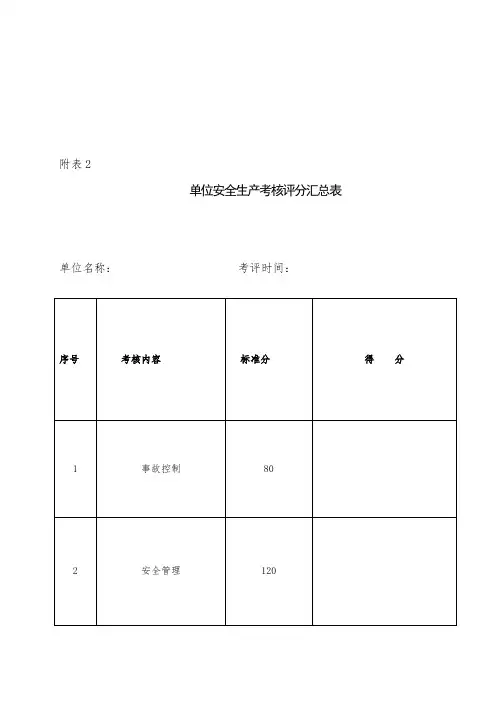 安全生产管理考核评分表(DOC 30页)