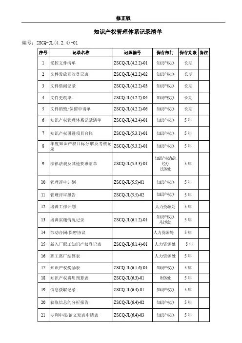 6知识产权管理体系记录清单_修正版