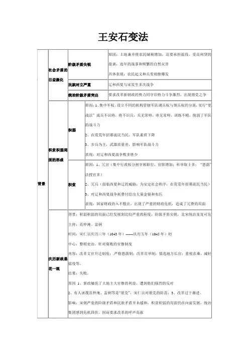 王安石变法  知识提纲