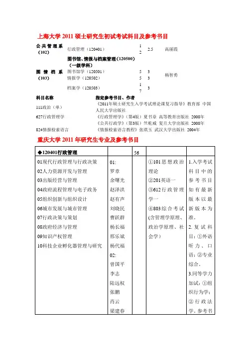 上海大学2011硕士研究生初试考试科目及参考书目