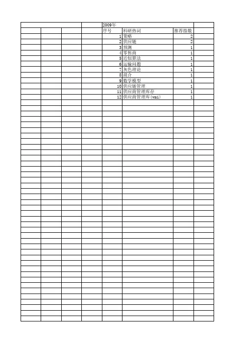 【浙江省自然科学基金】_零售商_期刊发文热词逐年推荐_20140812