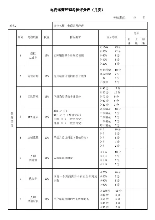 【电商运营经理】绩效的考核评分表