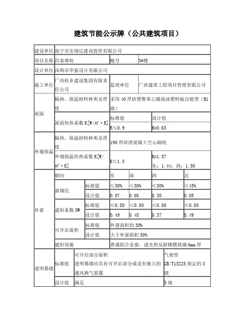 建筑节能公示牌(公共建筑项目)