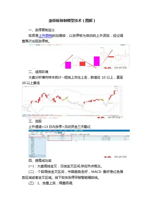 涨停板复制模型技术（图解）