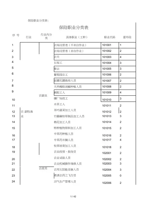 保险职业分类表