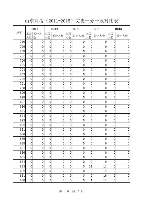 山东高考(2011-2015)文史一分一段对比表