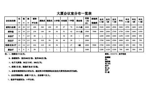 会议室报价一览表