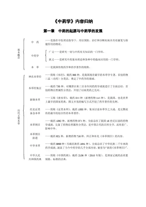 01《中药学》内容归纳