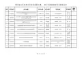 第28届山东省青少年科技创新大赛青