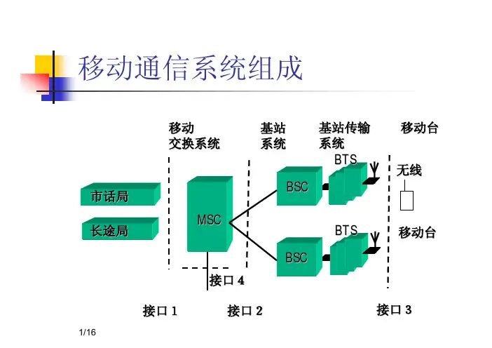 1移动通信系统组成(方框图)_p