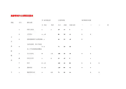 旅游管理专业课程设置表