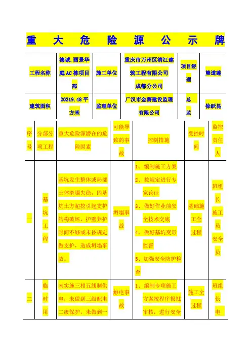 重大危险源公示牌完整