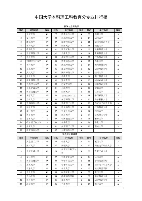 中国大学专业排名理工科专业(最新版)