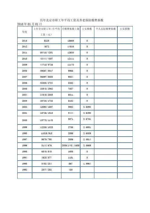 历年北京市职工年平均工资及养老保险缴费基数