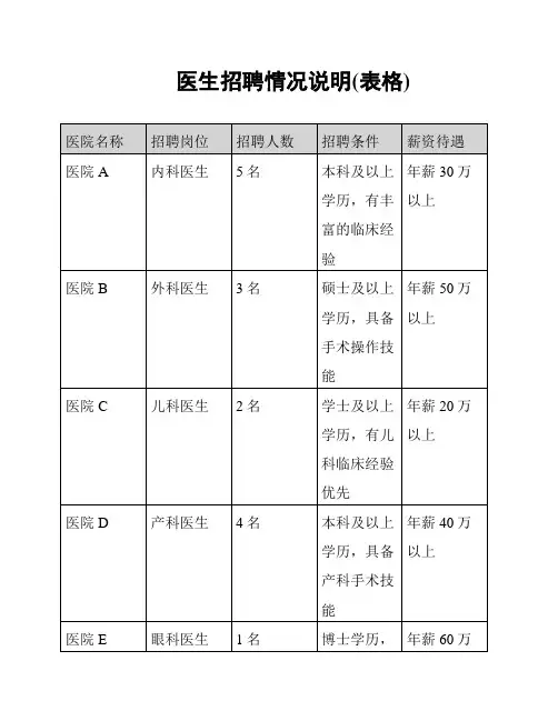 医生招聘情况说明(表格)
