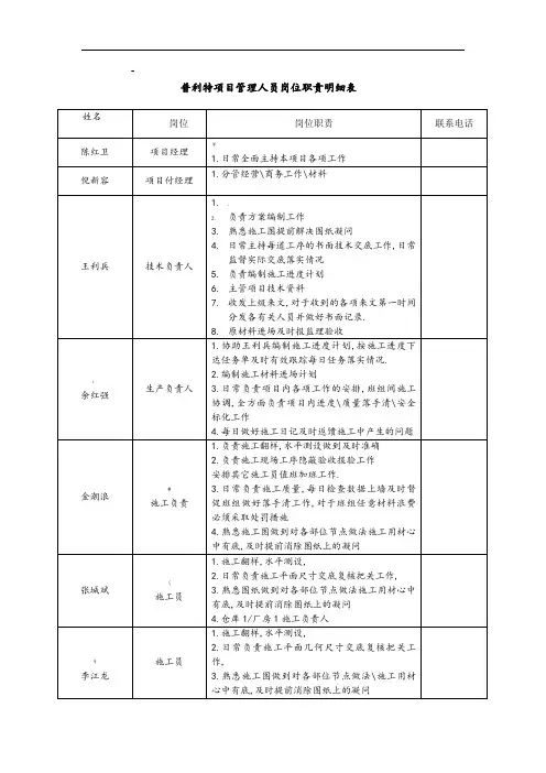 项目管理人员岗位职责明细表
