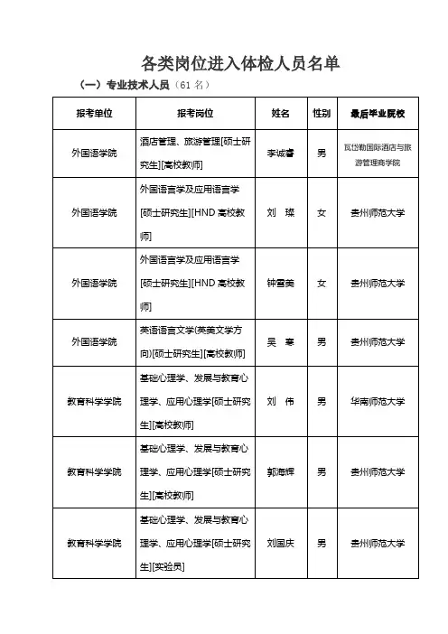 贵州师范大学新增人员体检名单