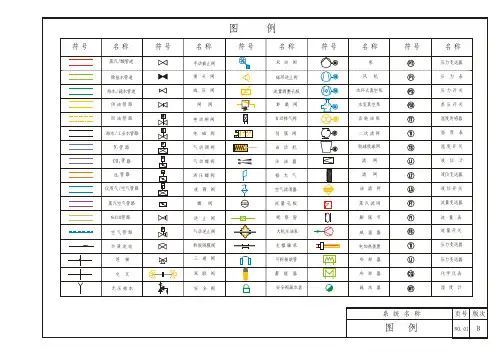 汽机系统图(重要)