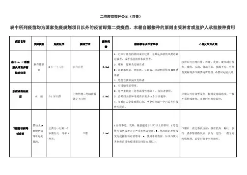 第二类疫苗接种公示牌