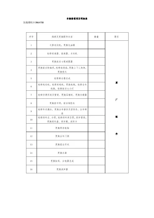 车辆修理项目明细表