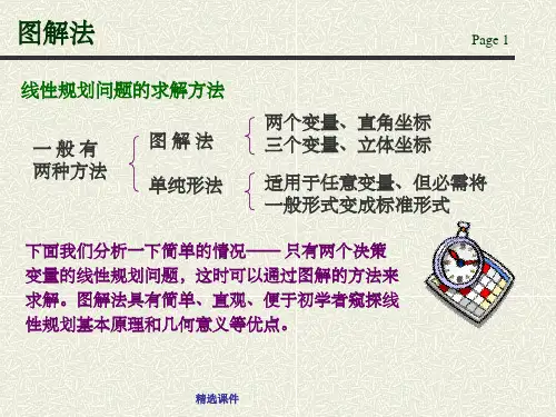线性规划图解法