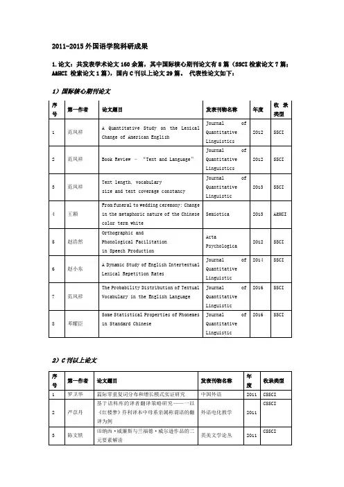 2012015外国语学院科研成果