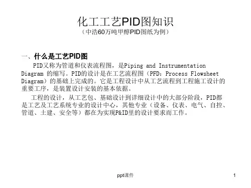 化工工艺PID识图  ppt课件