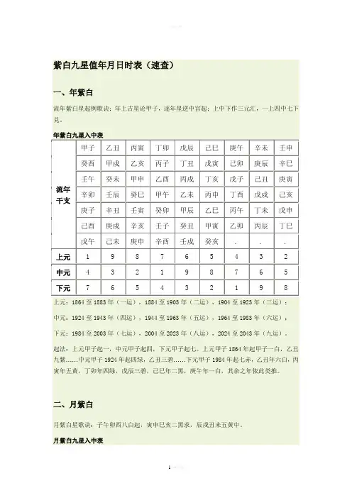 紫白九星值年月日时表