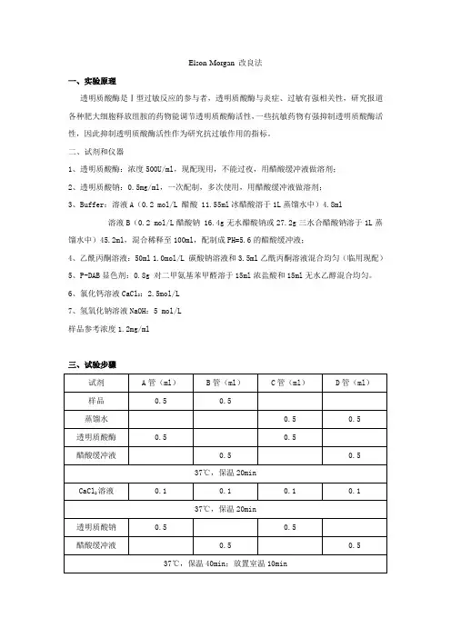 透明质酸酶抑制实验