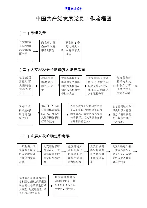 中国共产党发展党员工作基本流程图