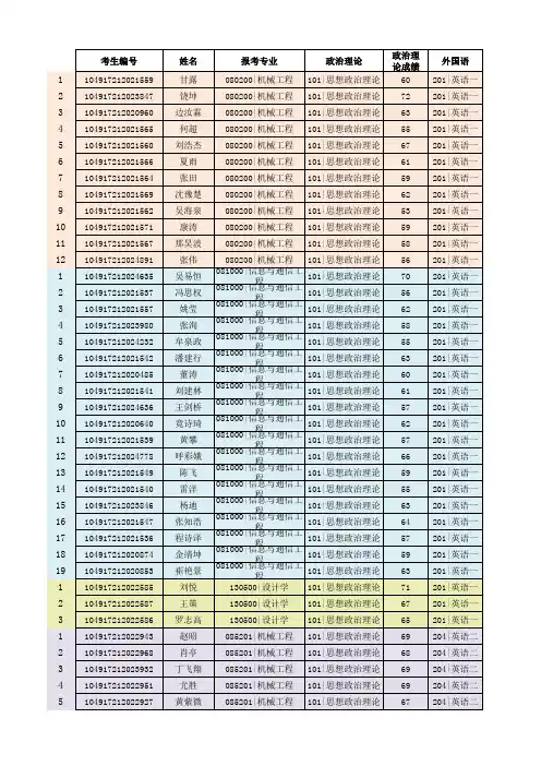 中国地质大学(武汉)2017机电考研成绩