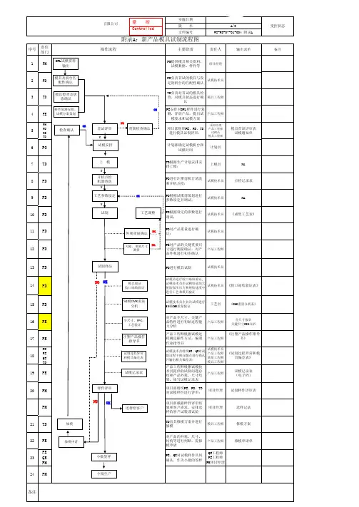 004模具试制流程图 附录A A0