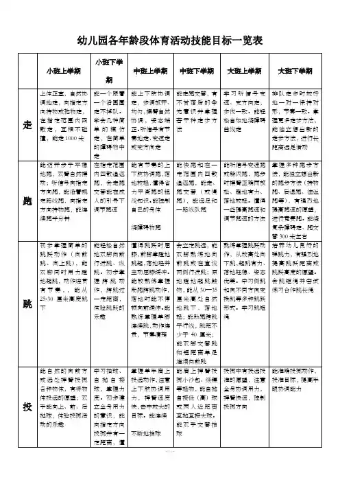 幼儿园各年龄段体育活动技能目标一览表