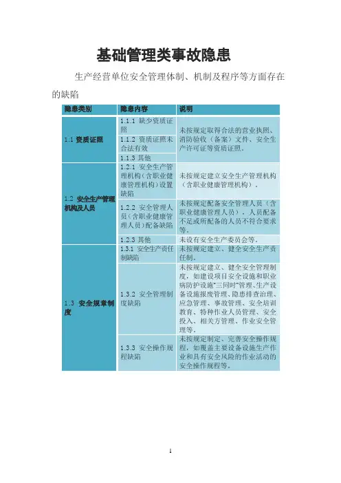 基础管理类事故隐患