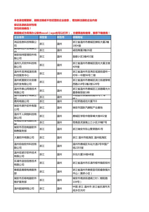 2020新版浙江温州软件企业公司名录名单黄页联系方式大全282家