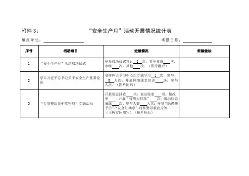 安全生产月活动开展情况统计表