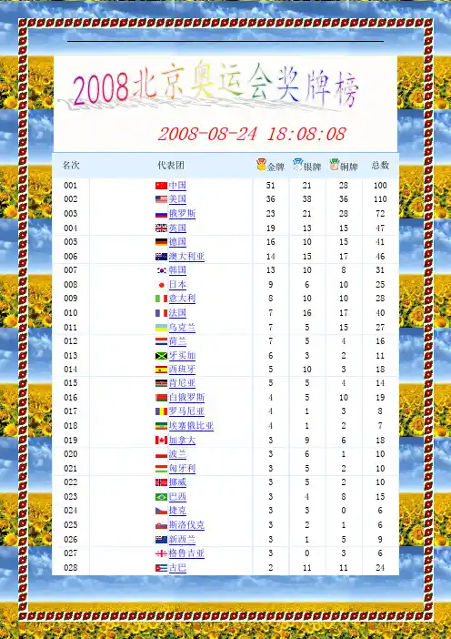 2008年北京奥运会奖牌榜