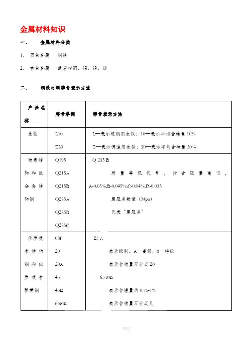 金属材料知识