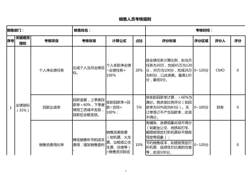 销售人员绩效考核表-新