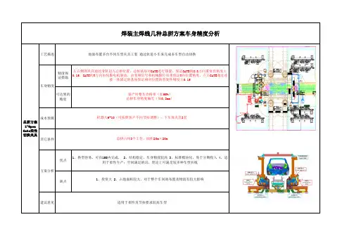 焊装总拼方案分析