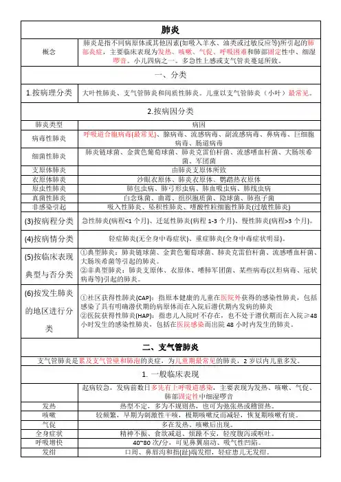 儿科丨肺炎