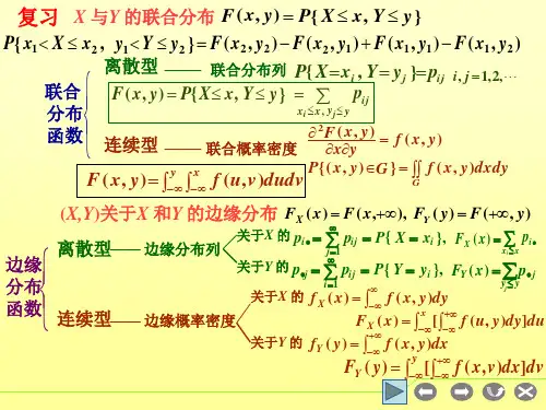 联合分布列.ppt