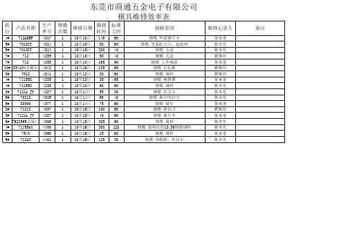 模具维修效率表