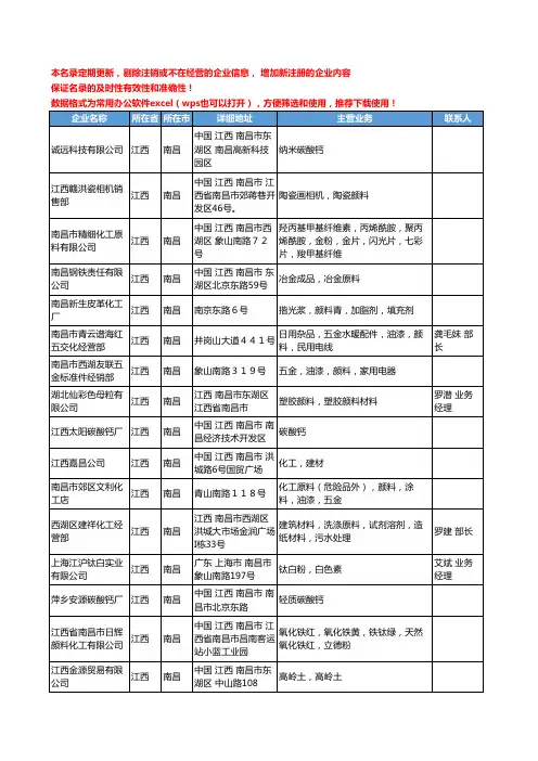 2020新版江西省颜料工商企业公司名录名单黄页联系方式大全151家