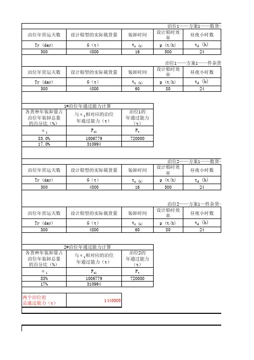 年通过能力计算(未知泊位利用率)