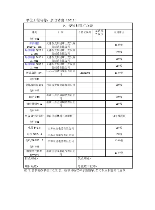 检测报告汇总【范本模板】