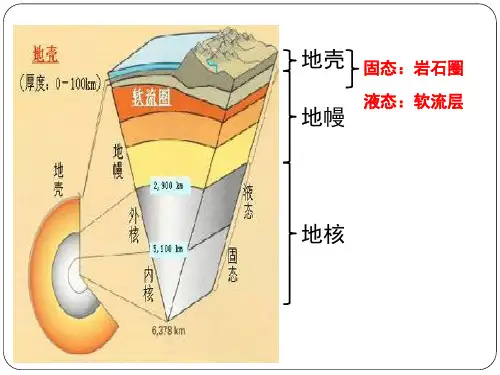 初中一年级科学上册组成地壳的岩石课件
