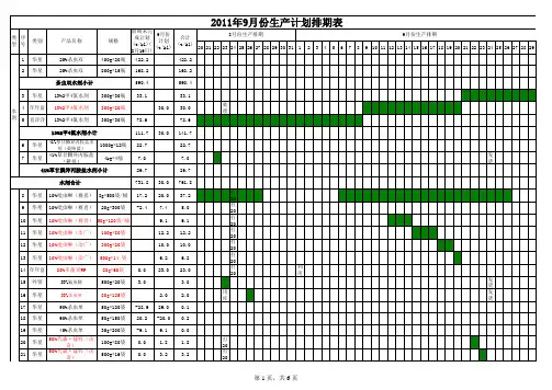 生产计划排期表