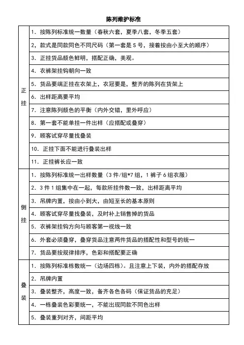 陈列维护标准