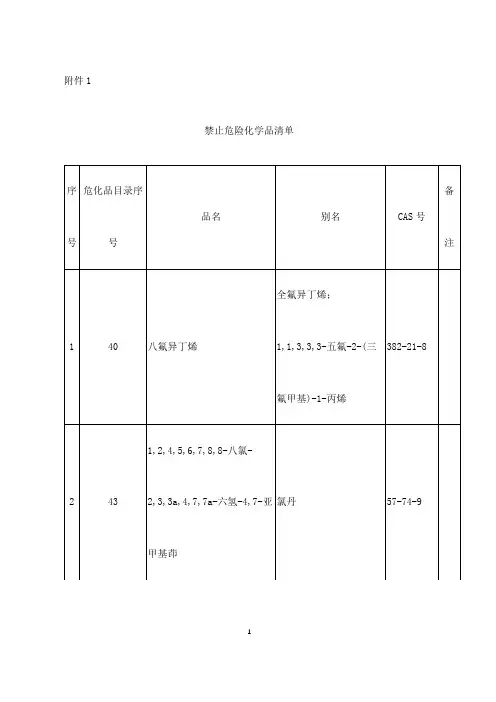 禁止危险化学品清单